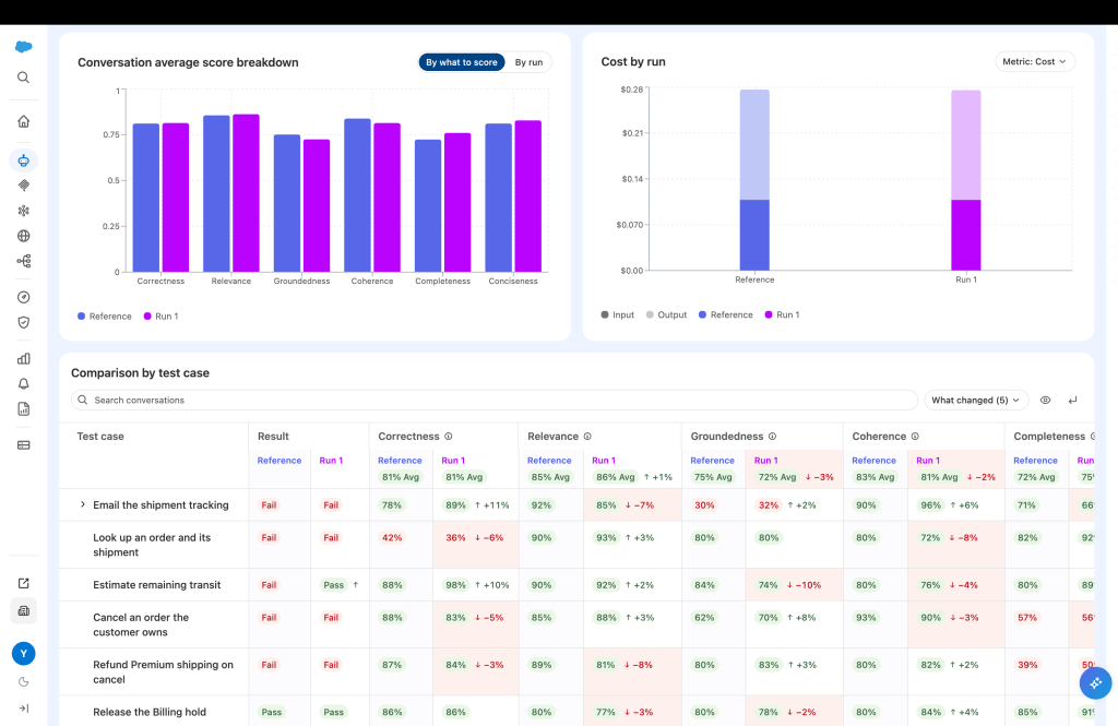 View of Agent Evals dashboard.
